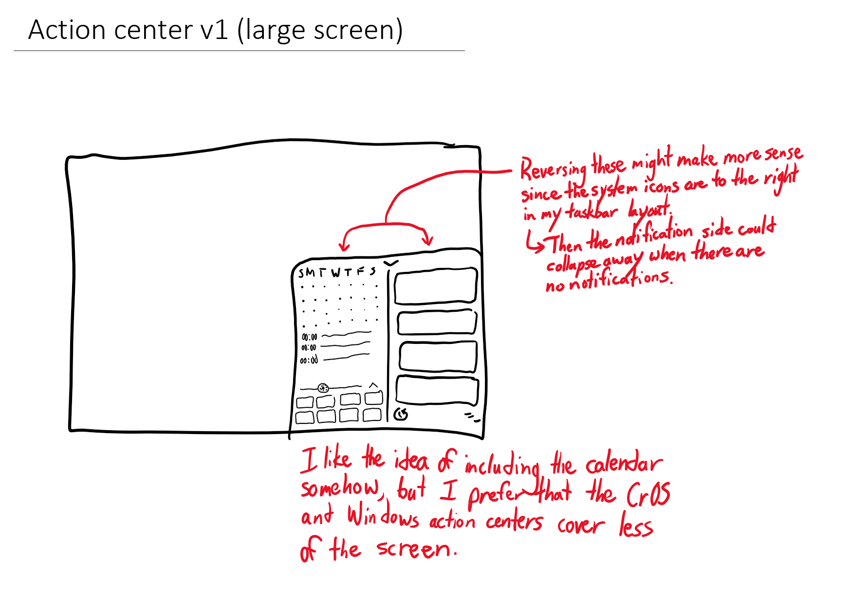 A sketch titled, Action center v1 (large screen).  The left half has the same expandable quick settings area and a calendar above it.  The right half has notifications.  I like the idea of including the calendar somehow, but I prefer that the Chrome OS and Windows action centers cover less of the screen.  Reversing the sides might make more sense since the system icons are to the right, and then the notification side could collapse away when there are no notifications.