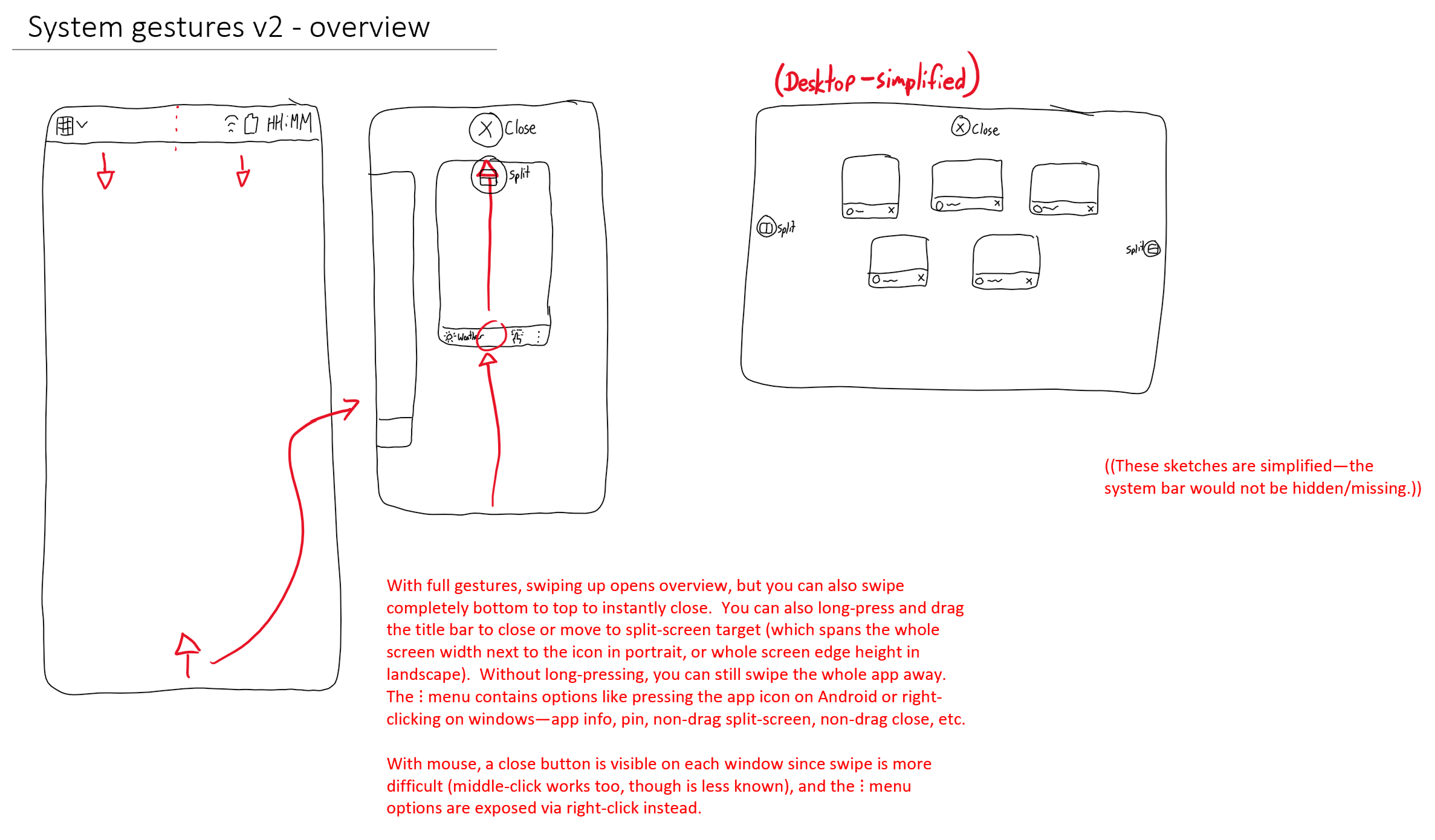 A sketch titled, System gestures v2 - overview.  Swiping up from the bottom opens the ovierview view, but you can also swipe completely bottom to top to instantly close.  In overview, you can long-press and drag the title bar to close or move to split-screen target.  An ellipsis menu or right-click contains options to access info, pin, or split-screen or close without dragging.